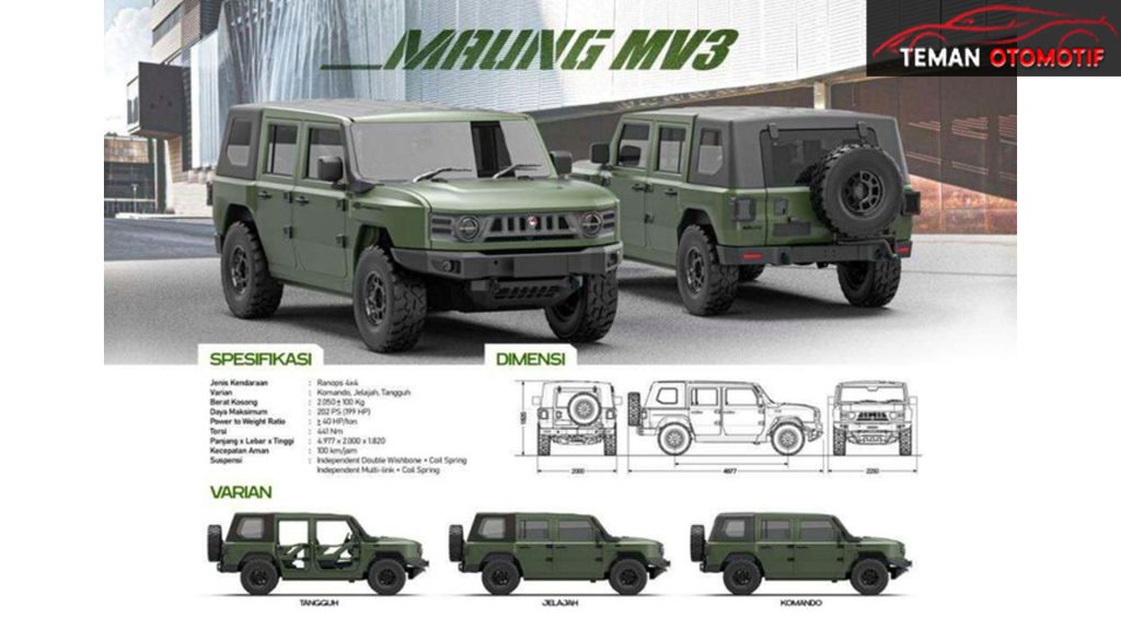 Berapa Banyak Unit Pindad Maung MV3 yang Diperlukan?